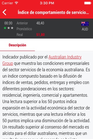 FxPro Economic Calendar screenshot 2