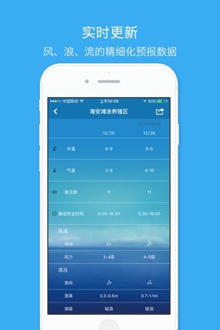 南通海洋预报—公众版 screenshot 2
