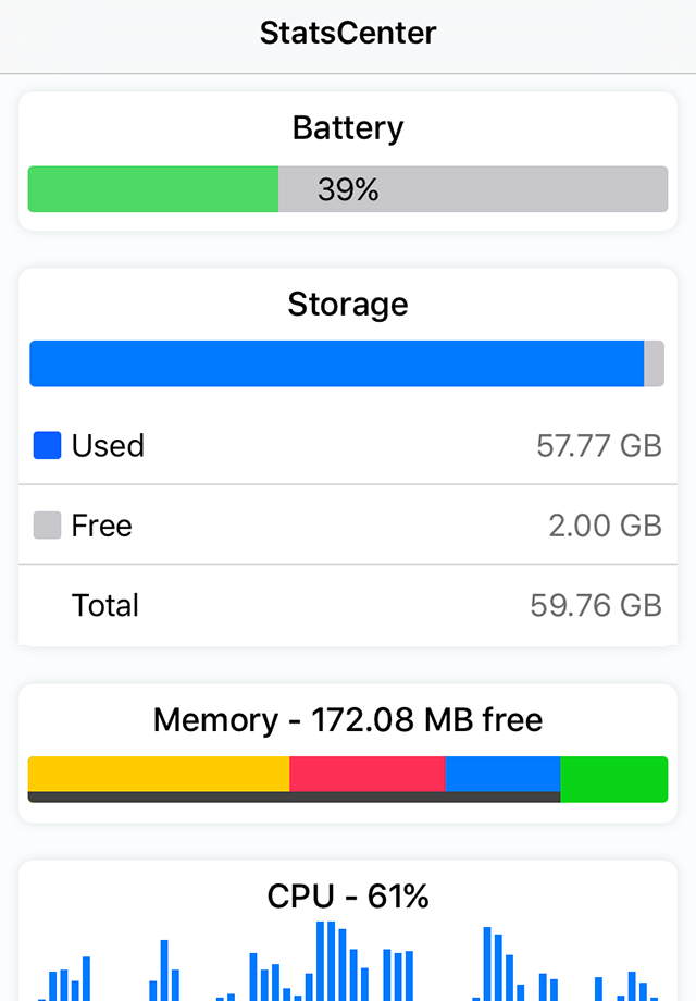 StatsCenter for iPhone and iPad