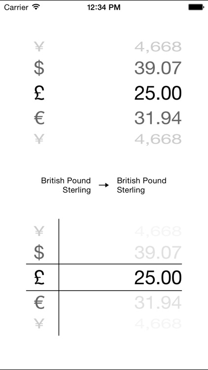 Currency Converter Chart