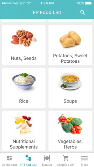 Fast Tract Diet(圖2)-速報App