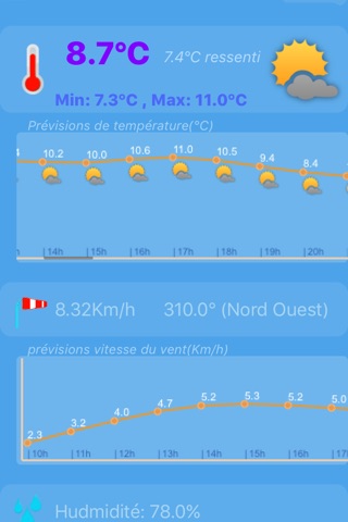 Fahrenheit - Forecast temperature screenshot 3