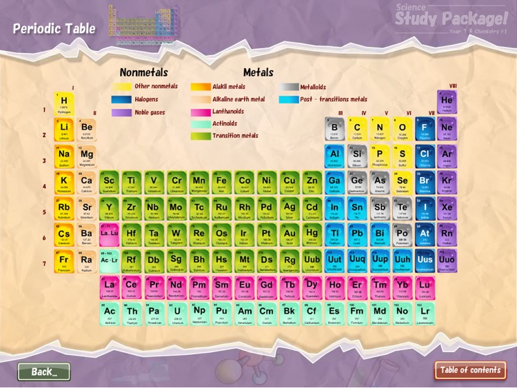 SP Periodic Table