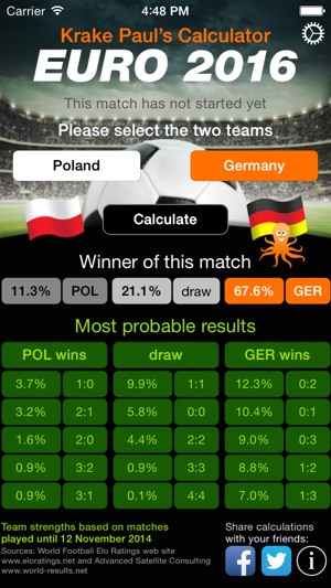 EURO 2016 Qualifiers - Probabilities and