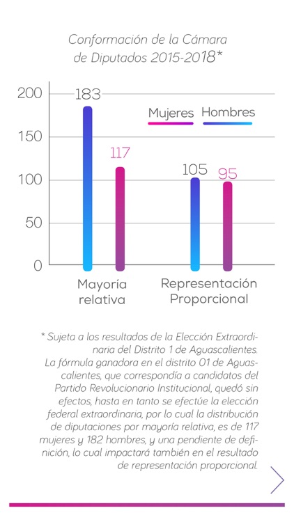 Paridad Candidaturas 2014-2015 [iPhone]