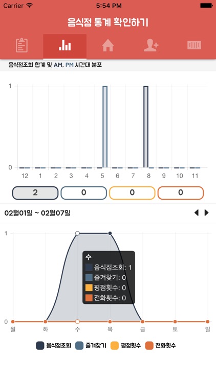 여기요 마스터