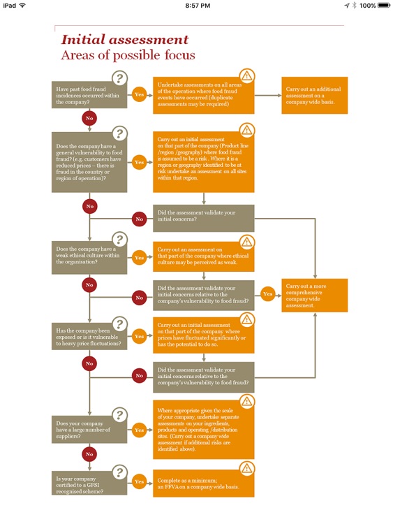 Food fraud vulnerability tool screenshot-3