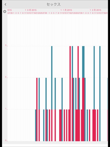 LADYTIMER Ovulation Period Tracker screenshot 4