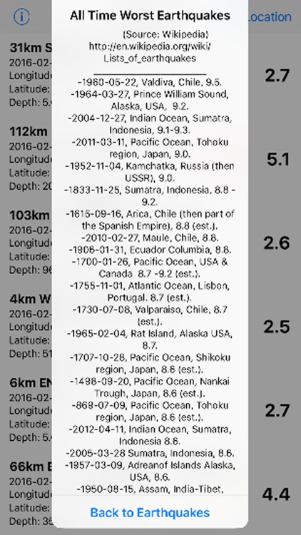 Earthquake News