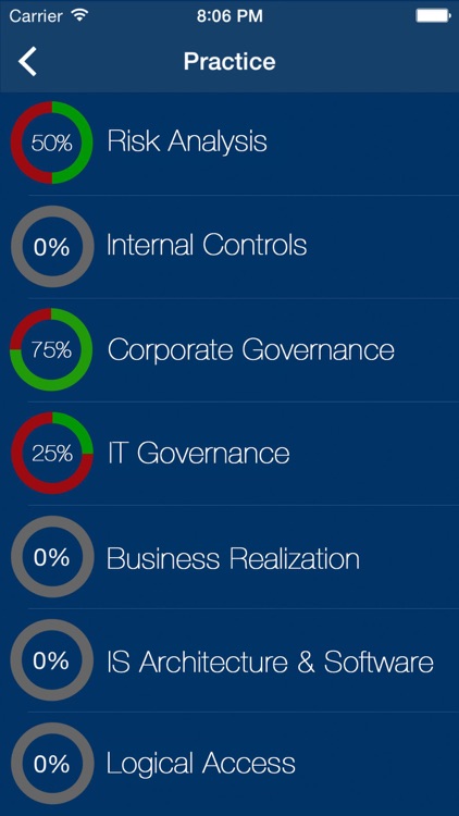 CISA Latest Study Materials