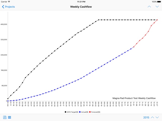 Primavera Report for iPad(圖3)-速報App