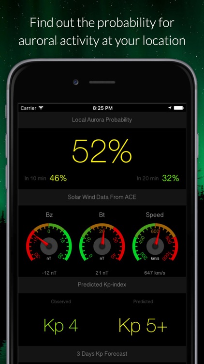 Aurora Now - Northern Lights