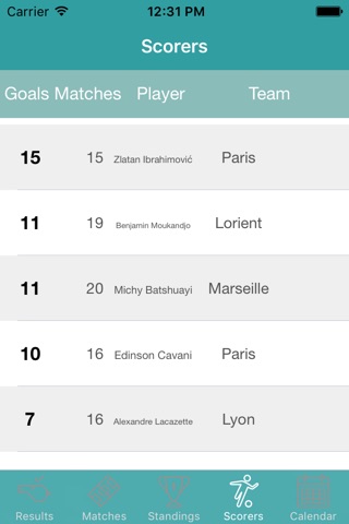 InfoLeague - French Ligue 1 screenshot 4