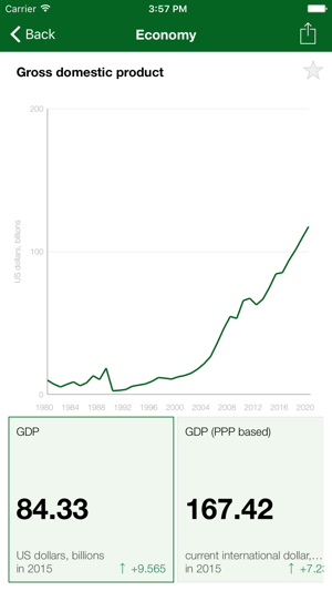 Sudan Executive Monitor(圖4)-速報App