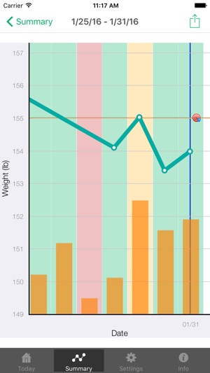 HF Log(圖3)-速報App