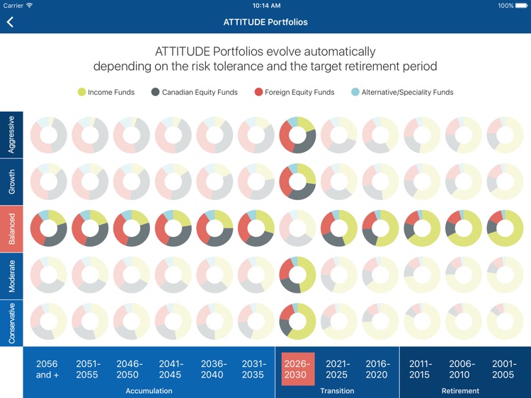 iA Group Savings Retirement