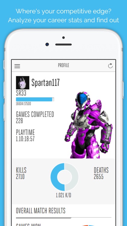 Stats for Halo 5