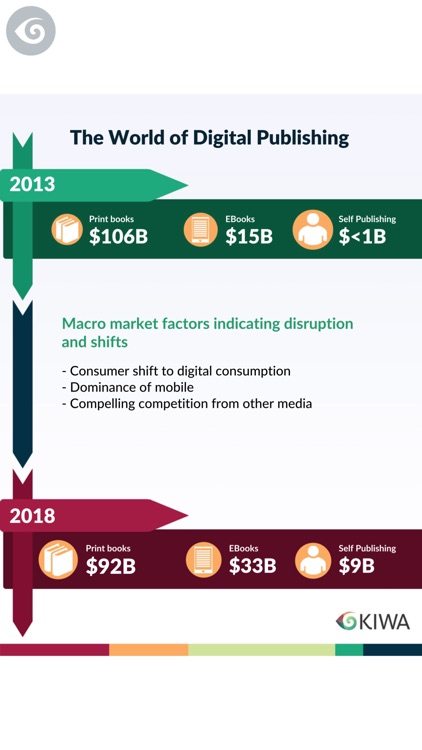 KIWA Infographic screenshot-3