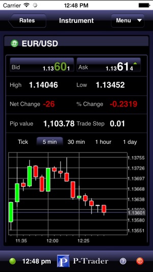 P-Trader for iPhone(圖3)-速報App