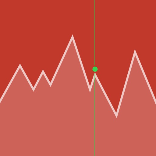 Pakistan Stock Exchange | PSX