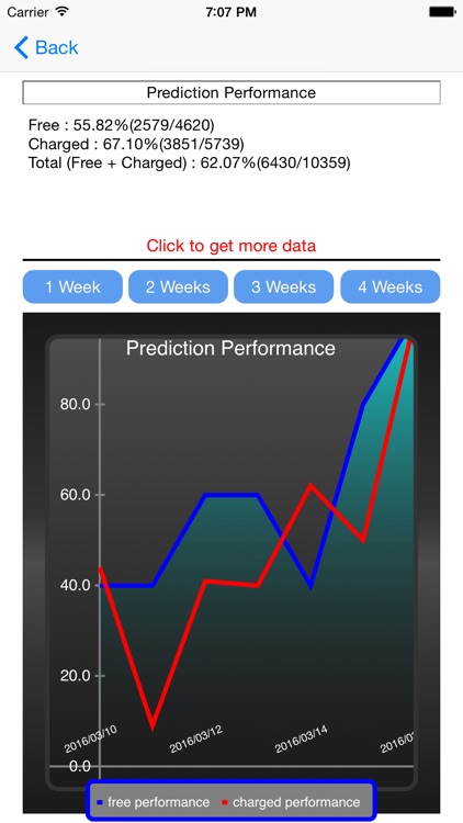 Baseball Prediction