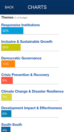 UNDP App(圖4)-速報App