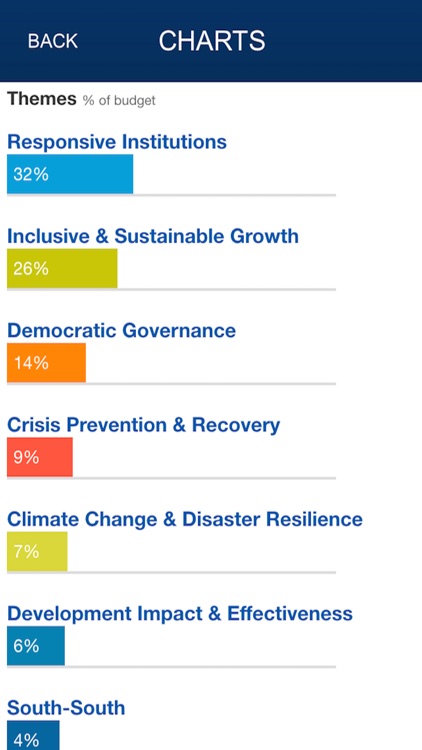 UNDP App screenshot-3