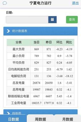 宁夏电力运行 screenshot 2