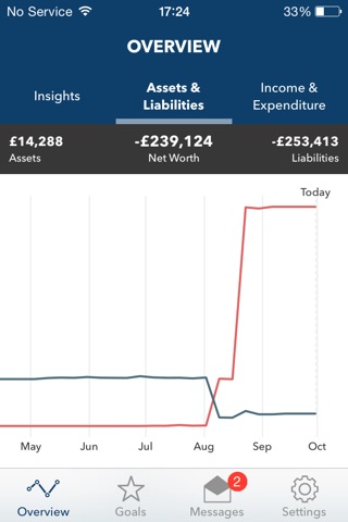 Personal Finance Portal screenshot 2