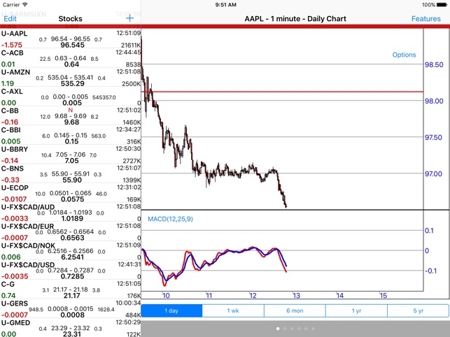 Stockwatch Ticker - iPad(圖2)-速報App