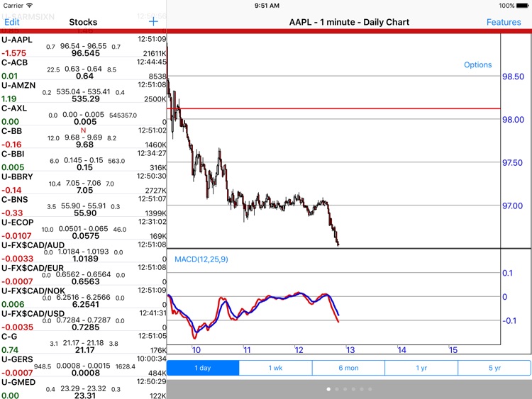 Stockwatch Ticker - iPad