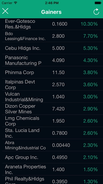 iPhilstocks screenshot-4