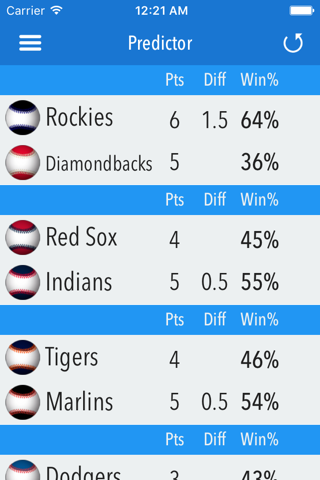 Predictor - Baseball 2016 Edition screenshot 2