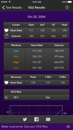 CardioCoach(圖5)-速報App