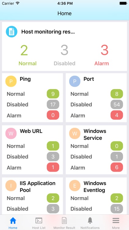 NIMBUS Watch Private Cloud