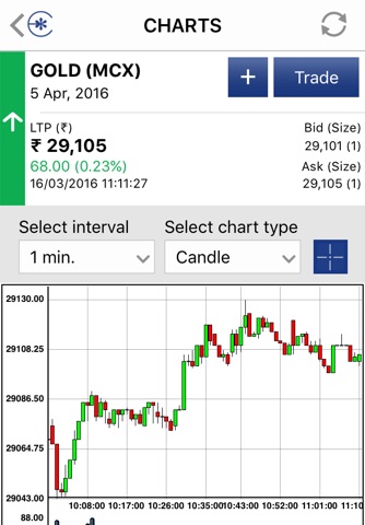 Edelweiss Mobile Trader - Commodities screenshot 4