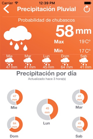 Monitoreo Climatic screenshot 2