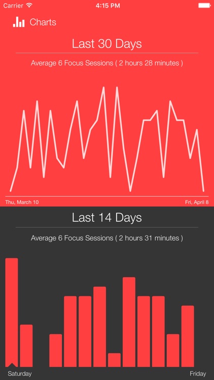 Focus Keeper Free : Work & Study Timer