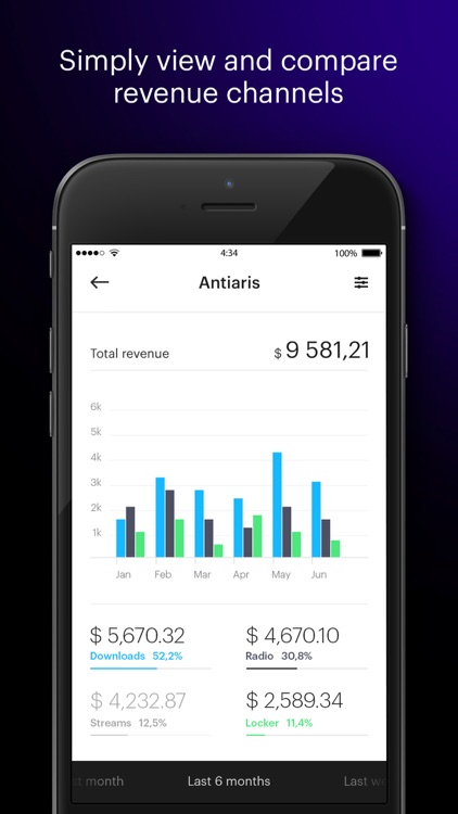 Revelator Analytics