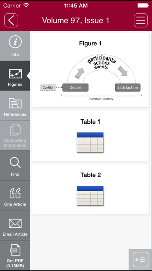 Social Science Quarterly(圖4)-速報App