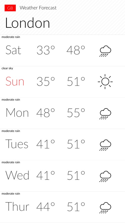 Mr.Weather - simple weather forecast、fahrenheit、celsius