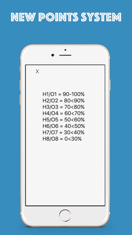 2017 Leaving Certificate Points Calculator