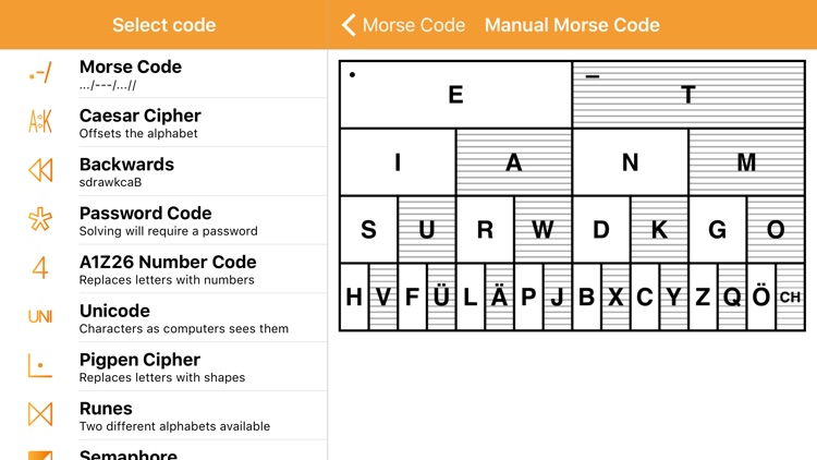 Code Translator+