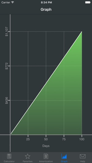 Compound Interest Calculator +(圖4)-速報App