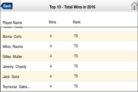 tennisdata screenshot 3