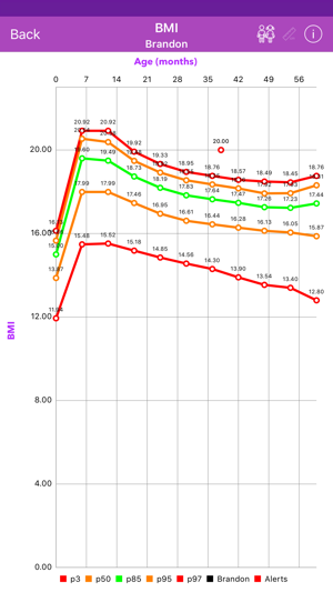 Child Growth & Percentiles(圖2)-速報App