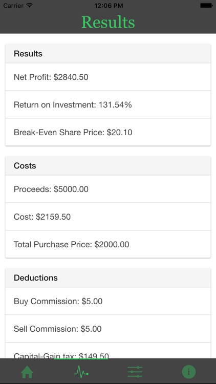 Stock Profit and Loss Calc