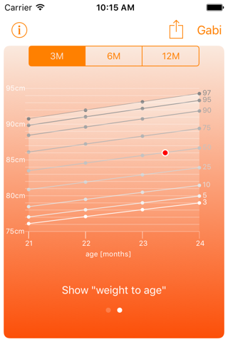 Centiles: Baby Growth Charts - náhled