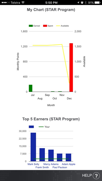 Brownie Points Chart