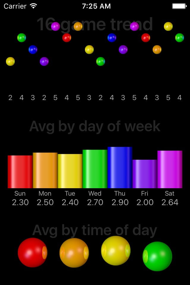 Conundra Math: a brain training number game for iPhone and iPad screenshot 3